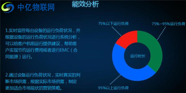 中亿物联网云平台设备管理功能 中亿物联网云平台设备管理功能