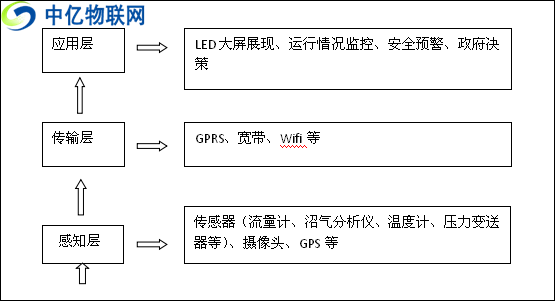 物联网卡如何赋能沼气工程实现智物联网能预警及视频监控? 物联网卡如何赋能沼气工程实现智物联网能预警及视频监控?