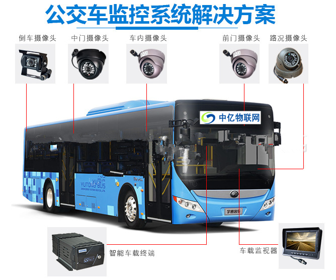 公交车上装的无线车载视频监控用的是物联网卡吗? 公交车上装的无线车载视频监控用的是物联网卡吗?