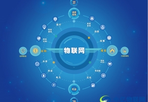 中亿物联网智慧农业解决方案，如何实现现代农业智能发展