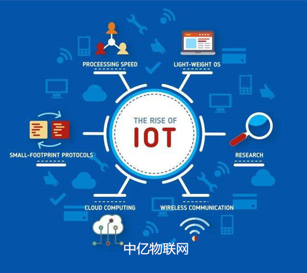 移动物联网卡管理平台4大作用,守护物联网设备数据安全 移动物联网卡管理平台4大作用,守护物联网设备数据安全