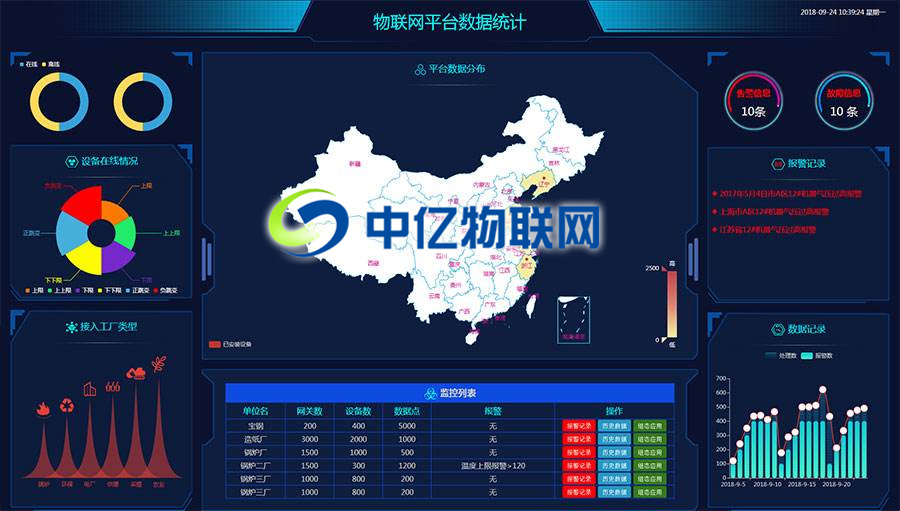 物联网卡平台,物联卡系统 物联网卡平台,物联卡系统