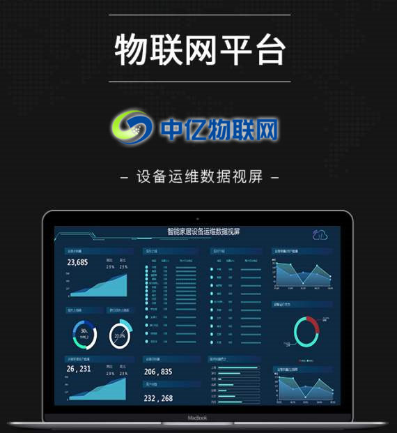 中亿物联网:物联网流量卡 中亿物联网:物联网流量卡