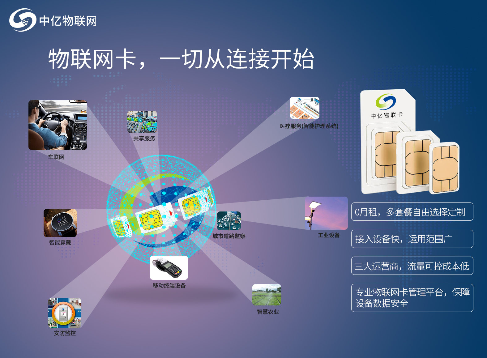 想要找一个稳定、靠谱的物联卡购买平台有那么难吗? 想要找一个稳定、靠谱的物联卡购买平台有那么难吗?