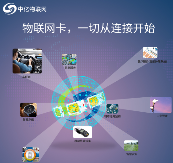 联通物联卡网速慢怎么调 掌握这几个方法网速飙升 联通物联卡网速慢怎么调 掌握这几个方法网速飙升