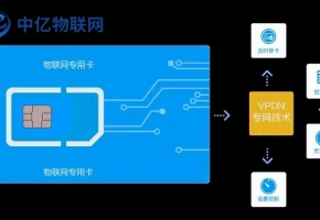 物联网卡移动套餐怎么样？在哪购买呢？